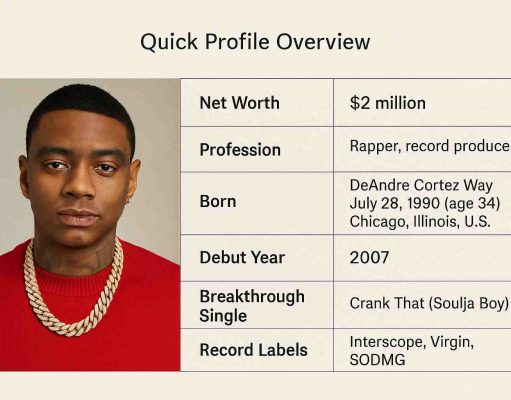 Soulja Boy Net Worth 2025 Soulja Boy Net Worth 2025